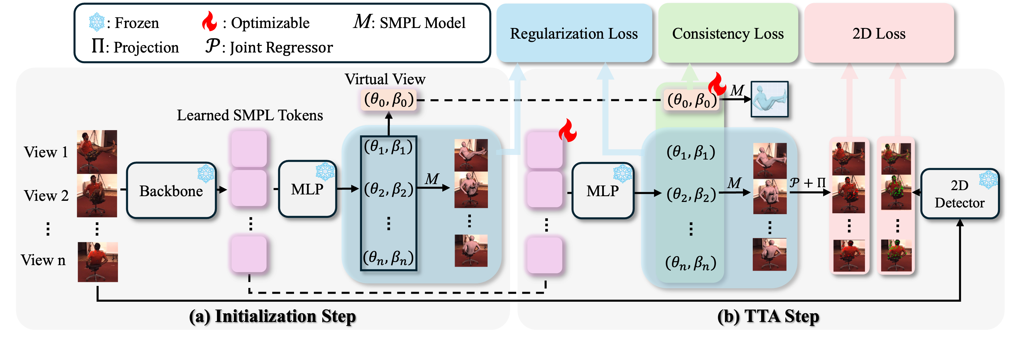 monocular_multiview_hmr.png